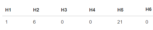 headers after optimization