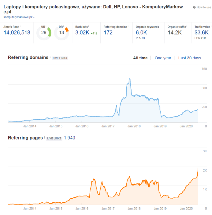 link profile after optimization