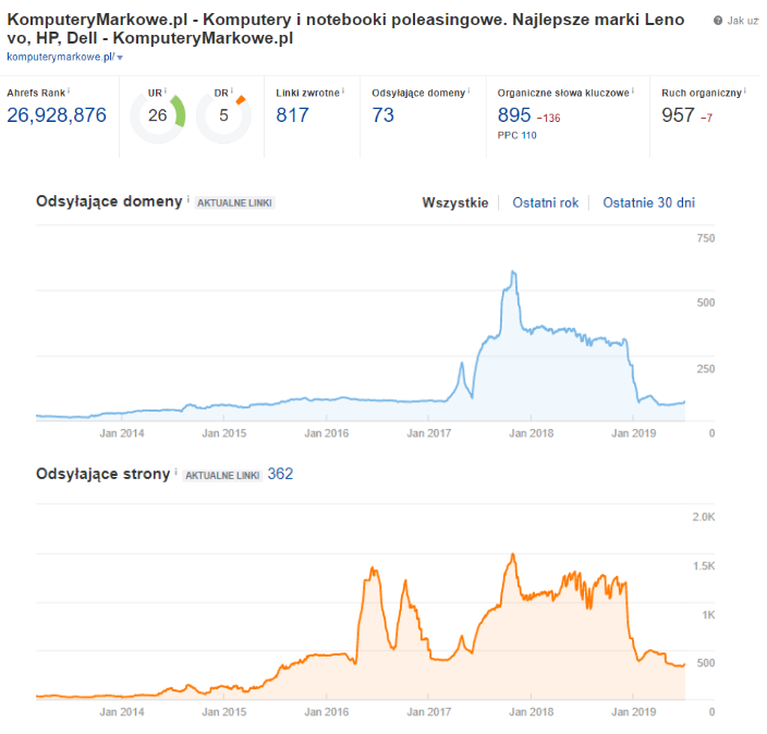 link profile before optimization